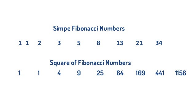 Fibonacci series by saadat ali achakzai