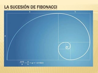 LA SUCESIÓN DE FIBONACCI