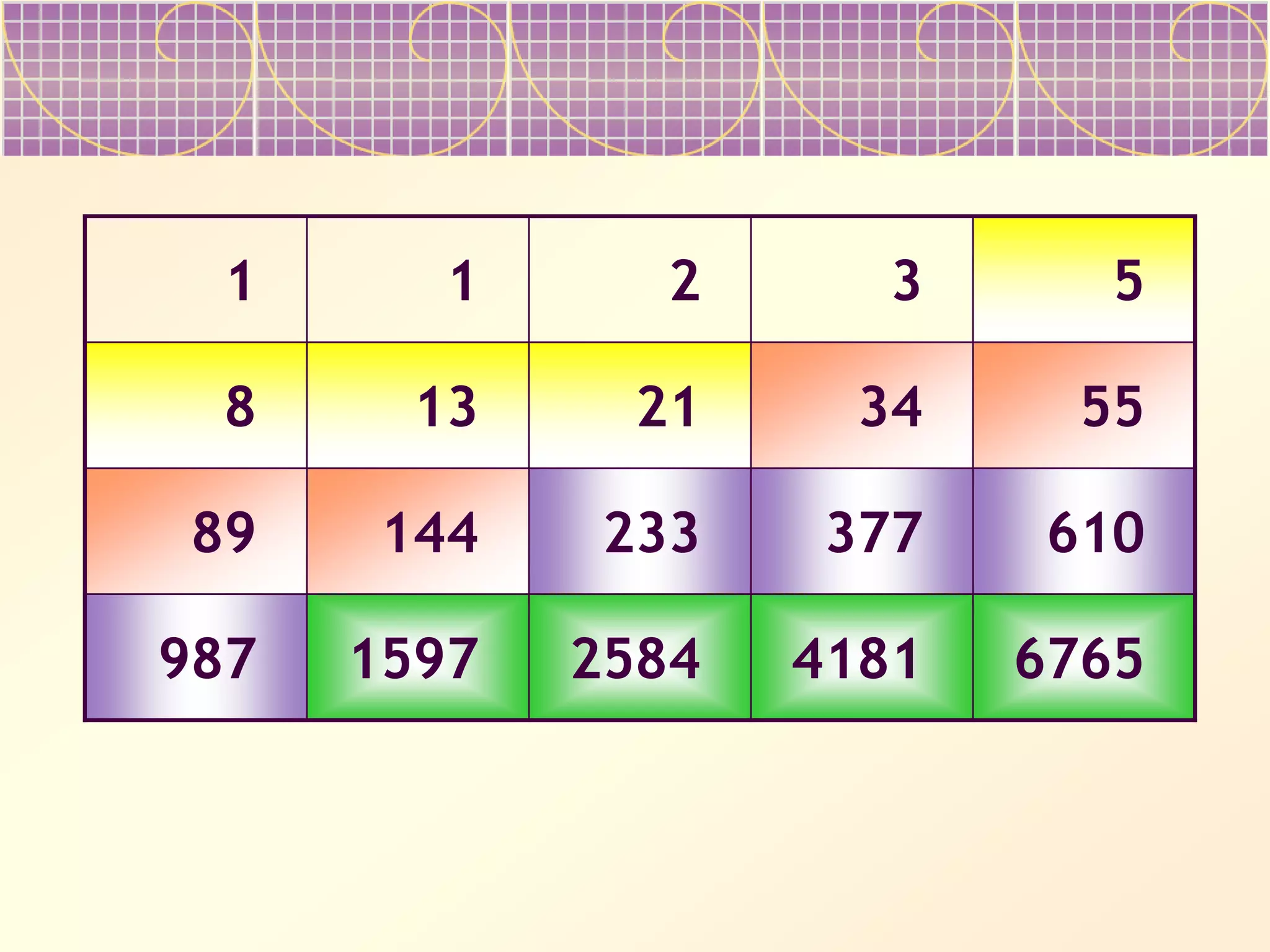 1 1 2 3 5
8 13 21 34 55
89 144 233 377 610
987 1597 2584 4181 6765
 