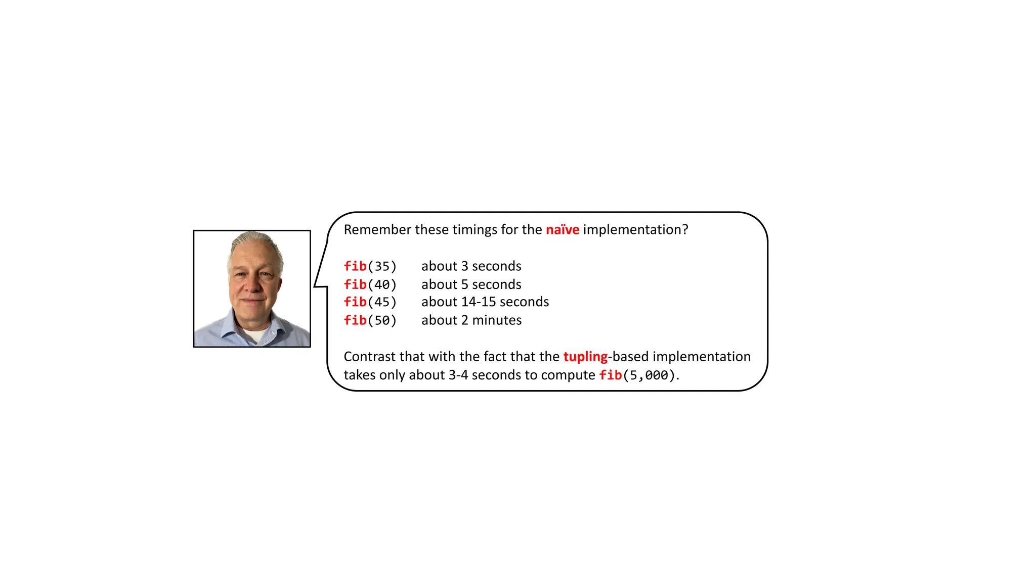 Remember these timings for the na&iuml;ve implementation?
fib(35) about 3 seconds
fib(40) about 5 seconds
fib(45) about 14-15 seconds
fib(50) about 2 minutes
Contrast that with the fact that the tupling-based implementation
takes only about 3-4 seconds to compute fib(5,000).
 
