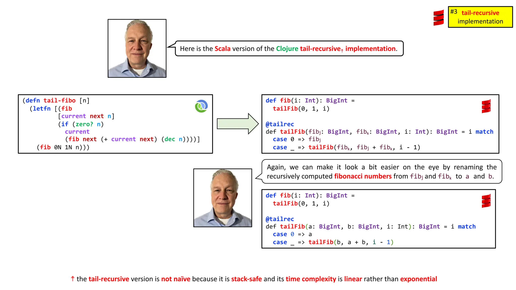 Here is the Scala version of the Clojure tail-recursive☨ implementation.
(defn tail-fibo [n]
(letfn [(fib
[current next n]
(if (zero? n)
current
(fib next (+ current next) (dec n))))]
(fib 0N 1N n)))
def fib(i: Int): BigInt =
tailFib(0, 1, i)
@tailrec
def tailFib(fibⱼ: BigInt, fibₖ: BigInt, i: Int): BigInt = i match
case 0 => fibⱼ
case _ => tailFib(fibₖ, fibⱼ + fibₖ, i - 1)
def fib(i: Int): BigInt =
tailFib(0, 1, i)
@tailrec
def tailFib(a: BigInt, b: BigInt, i: Int): BigInt = i match
case 0 => a
case _ => tailFib(b, a + b, i - 1)
Again, we can make it look a bit easier on the eye by renaming the
recursively computed fibonacci numbers from fibⱼ and fibₖ to a and b.
tail-recursive
implementation
#3
☨ the tail-recursive version is not na&iuml;ve because it is stack-safe and its time complexity is linear rather than exponential
 