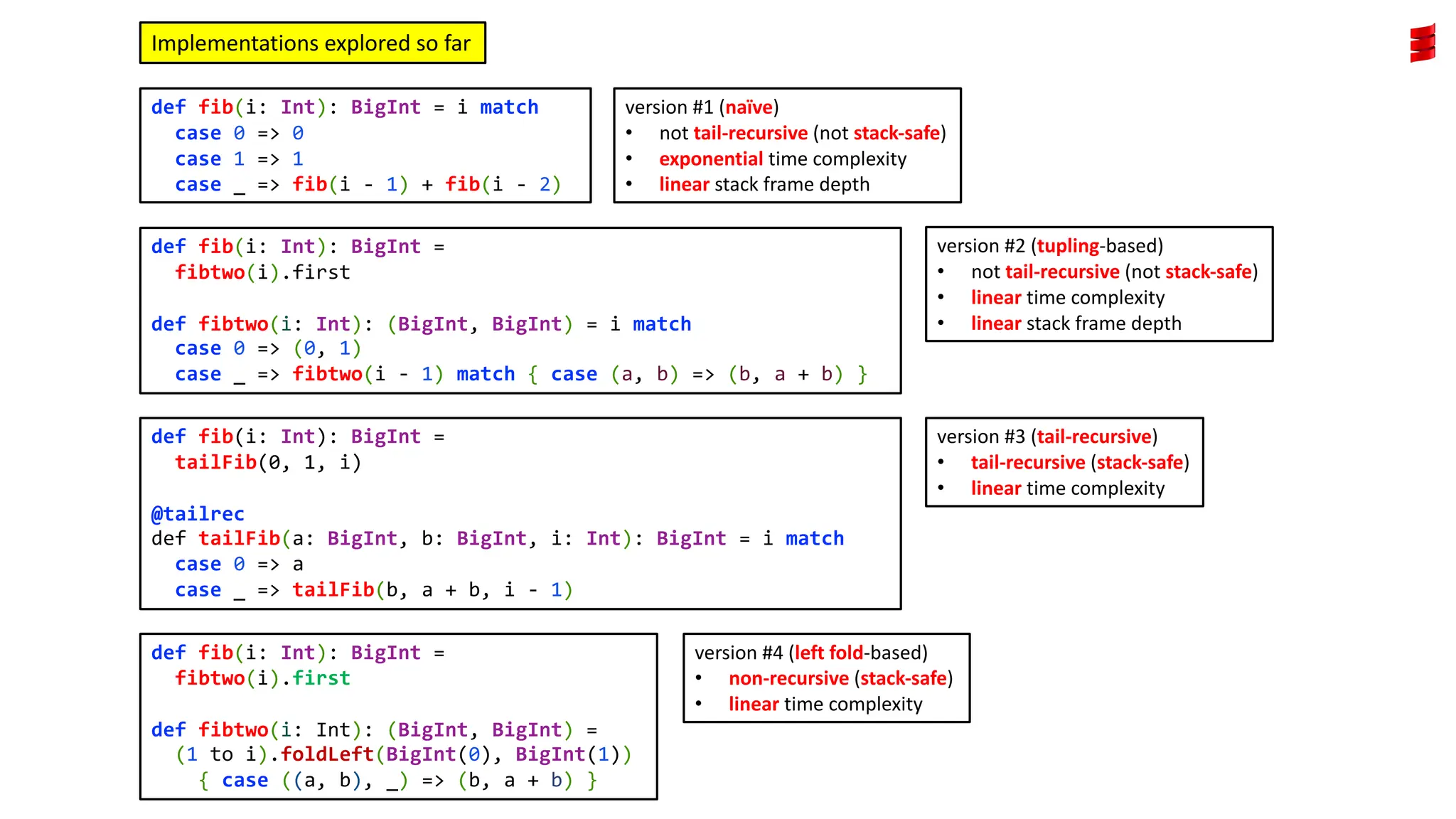 def fib(i: Int): BigInt = i match
case 0 => 0
case 1 => 1
case _ => fib(i - 1) + fib(i - 2)
version #1 (na&iuml;ve)
&bull; not tail-recursive (not stack-safe)
&bull; exponential time complexity
&bull; linear stack frame depth
def fib(i: Int): BigInt =
fibtwo(i).first
def fibtwo(i: Int): (BigInt, BigInt) = i match
case 0 => (0, 1)
case _ => fibtwo(i - 1) match { case (a, b) => (b, a + b) }
version #2 (tupling-based)
&bull; not tail-recursive (not stack-safe)
&bull; linear time complexity
&bull; linear stack frame depth
Implementations explored so far
def fib(i: Int): BigInt =
tailFib(0, 1, i)
@tailrec
def tailFib(a: BigInt, b: BigInt, i: Int): BigInt = i match
case 0 => a
case _ => tailFib(b, a + b, i - 1)
version #3 (tail-recursive)
&bull; tail-recursive (stack-safe)
&bull; linear time complexity
def fib(i: Int): BigInt =
fibtwo(i).first
def fibtwo(i: Int): (BigInt, BigInt) =
(1 to i).foldLeft(BigInt(0), BigInt(1))
{ case ((a, b), _) => (b, a + b) }
version #4 (left fold-based)
&bull; non-recursive (stack-safe)
&bull; linear time complexity
 
