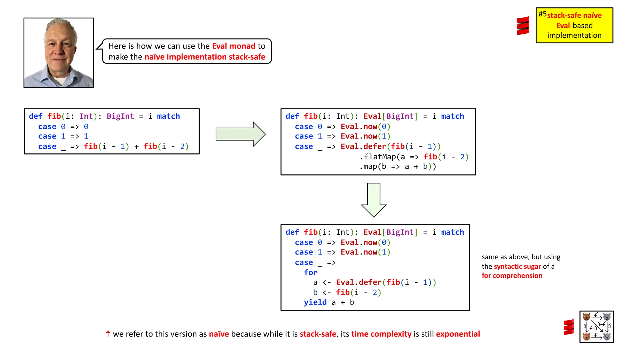 def fib(i: Int): Eval[BigInt] = i match
case 0 => Eval.now(0)
case 1 => Eval.now(1)
case _ =>
for
a <- Eval.defer(fib(i - 1))
b <- fib(i - 2)
yield a + b
Here is how we can use the Eval monad to
make the na&iuml;ve implementation stack-safe
def fib(i: Int): BigInt = i match
case 0 => 0
case 1 => 1
case _ => fib(i - 1) + fib(i - 2)
def fib(i: Int): Eval[BigInt] = i match
case 0 => Eval.now(0)
case 1 => Eval.now(1)
case _ => Eval.defer(fib(i - 1))
.flatMap(a => fib(i - 2)
.map(b => a + b))
same as above, but using
the syntactic sugar of a
for comprehension
stack-safe na&iuml;ve
Eval-based
implementation
#5
☨ we refer to this version as na&iuml;ve because while it is stack-safe, its time complexity is still exponential
 