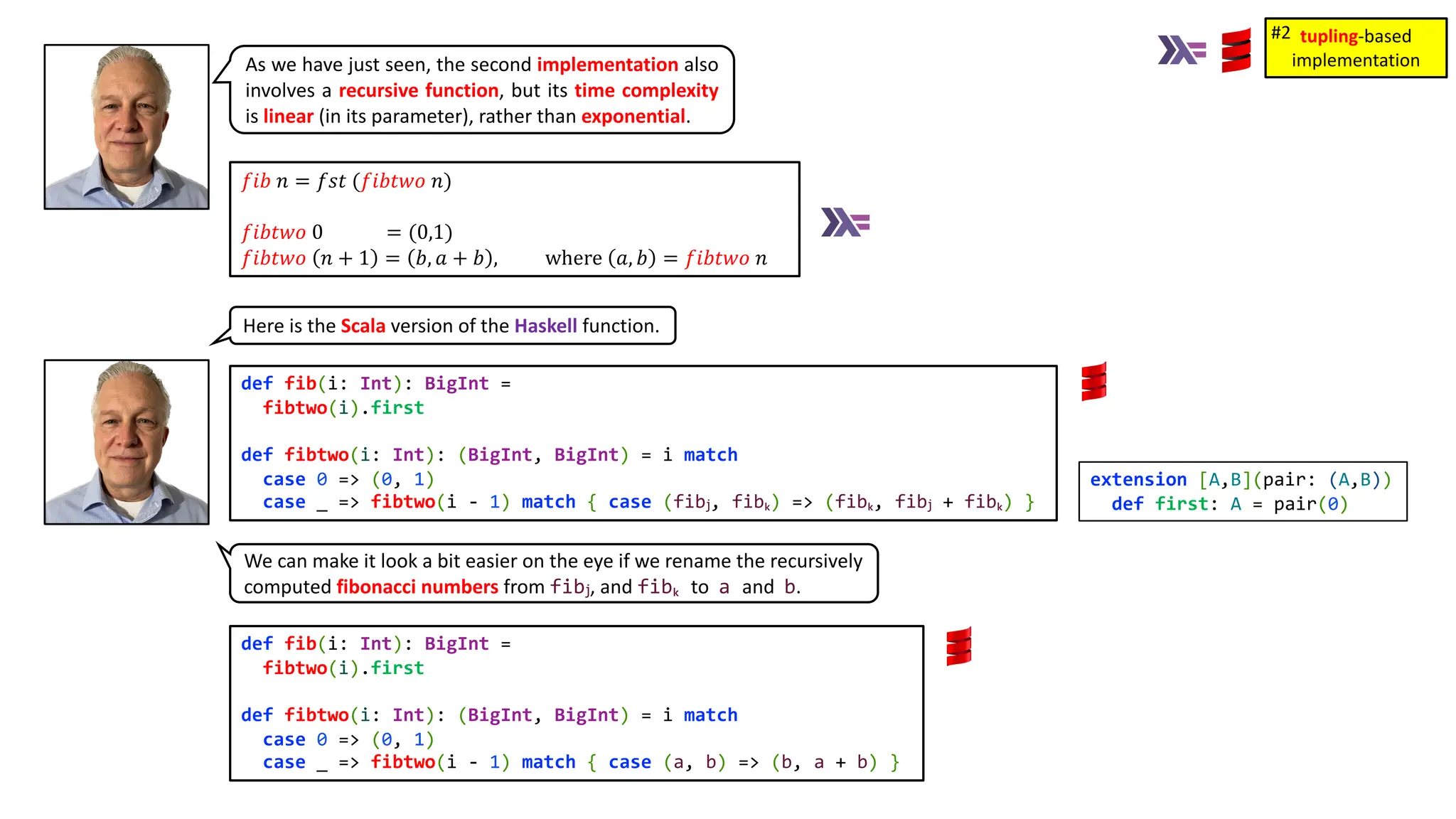 def fib(i: Int): BigInt =
fibtwo(i).first
def fibtwo(i: Int): (BigInt, BigInt) = i match
case 0 => (0, 1)
case _ => fibtwo(i - 1) match { case (fibⱼ, fibₖ) => (fibₖ, fibⱼ + fibₖ) }
def fib(i: Int): BigInt =
fibtwo(i).first
def fibtwo(i: Int): (BigInt, BigInt) = i match
case 0 => (0, 1)
case _ => fibtwo(i - 1) match { case (a, b) => (b, a + b) }
extension [A,B](pair: (A,B))
def first: A = pair(0)
𝑓𝑖𝑏 𝑛 = 𝑓𝑠𝑡 (𝑓𝑖𝑏𝑡𝑤𝑜 𝑛)
𝑓𝑖𝑏𝑡𝑤𝑜 0 = (0,1)
𝑓𝑖𝑏𝑡𝑤𝑜 𝑛 + 1 = 𝑏, 𝑎 + 𝑏 , where 𝑎, 𝑏 = 𝑓𝑖𝑏𝑡𝑤𝑜 𝑛
As we have just seen, the second implementation also
involves a recursive function, but its time complexity
is linear (in its parameter), rather than exponential.
Here is the Scala version of the Haskell function.
We can make it look a bit easier on the eye if we rename the recursively
computed fibonacci numbers from fibⱼ, and fibₖ to a and b.
tupling-based
implementation
#2
 