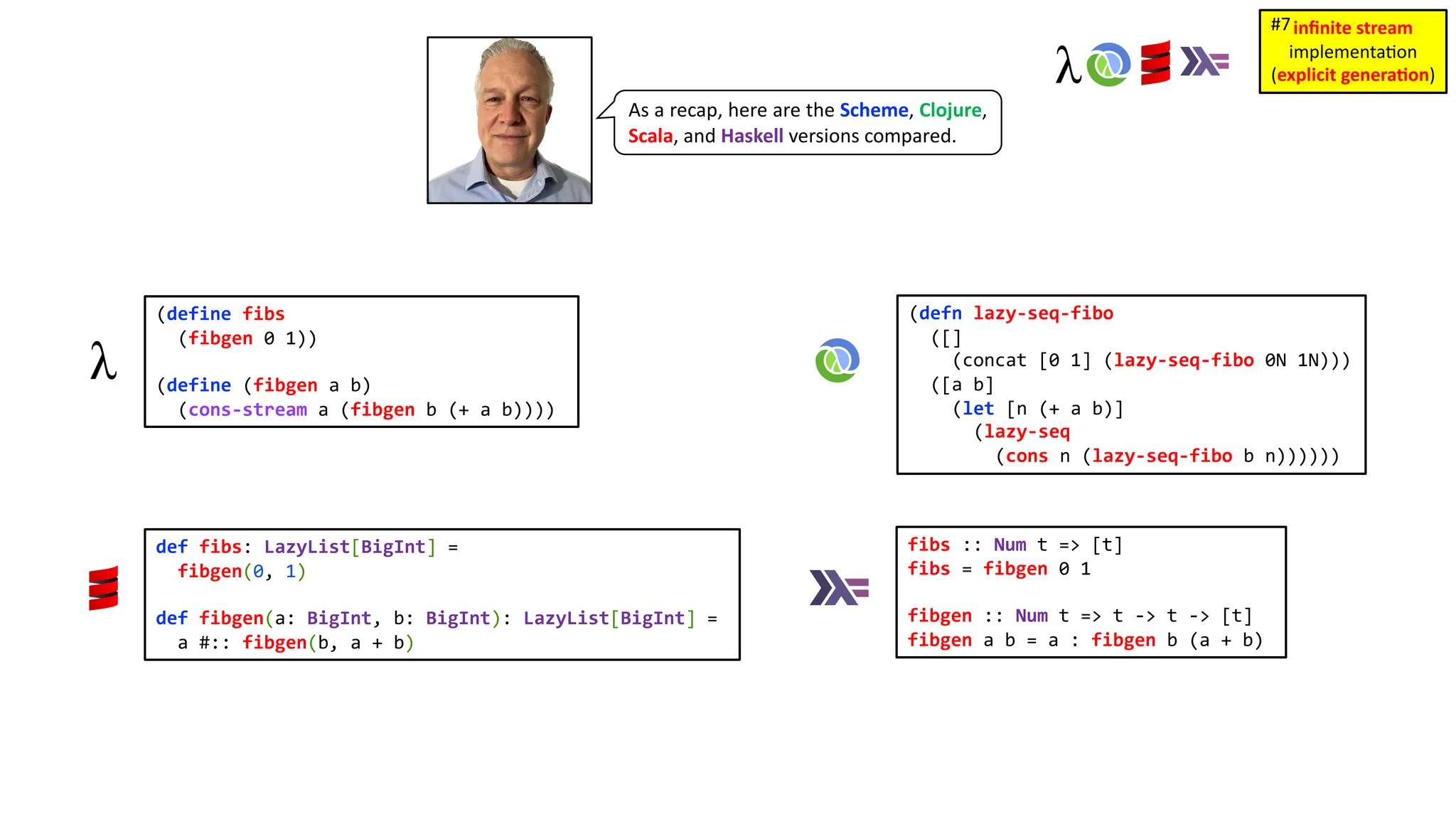 As a recap, here are the Scheme, Clojure, Scala, and Haskell versions compared. inﬁnite stream implementa)on (explicit genera1on) #7 (defn lazy-seq-fibo ([] (concat [0 1] (lazy-seq-fibo 0N 1N))) ([a b] (let [n (+ a b)] (lazy-seq (cons n (lazy-seq-fibo b n)))))) def fibs: LazyList[BigInt] = fibgen(0, 1) def fibgen(a: BigInt, b: BigInt): LazyList[BigInt] = a #:: fibgen(b, a + b) (define fibs (fibgen 0 1)) (define (fibgen a b) (cons-stream a (fibgen b (+ a b)))) fibs :: Num t => [t] fibs = fibgen 0 1 fibgen :: Num t => t -> t -> [t] fibgen a b = a : fibgen b (a + b) 
