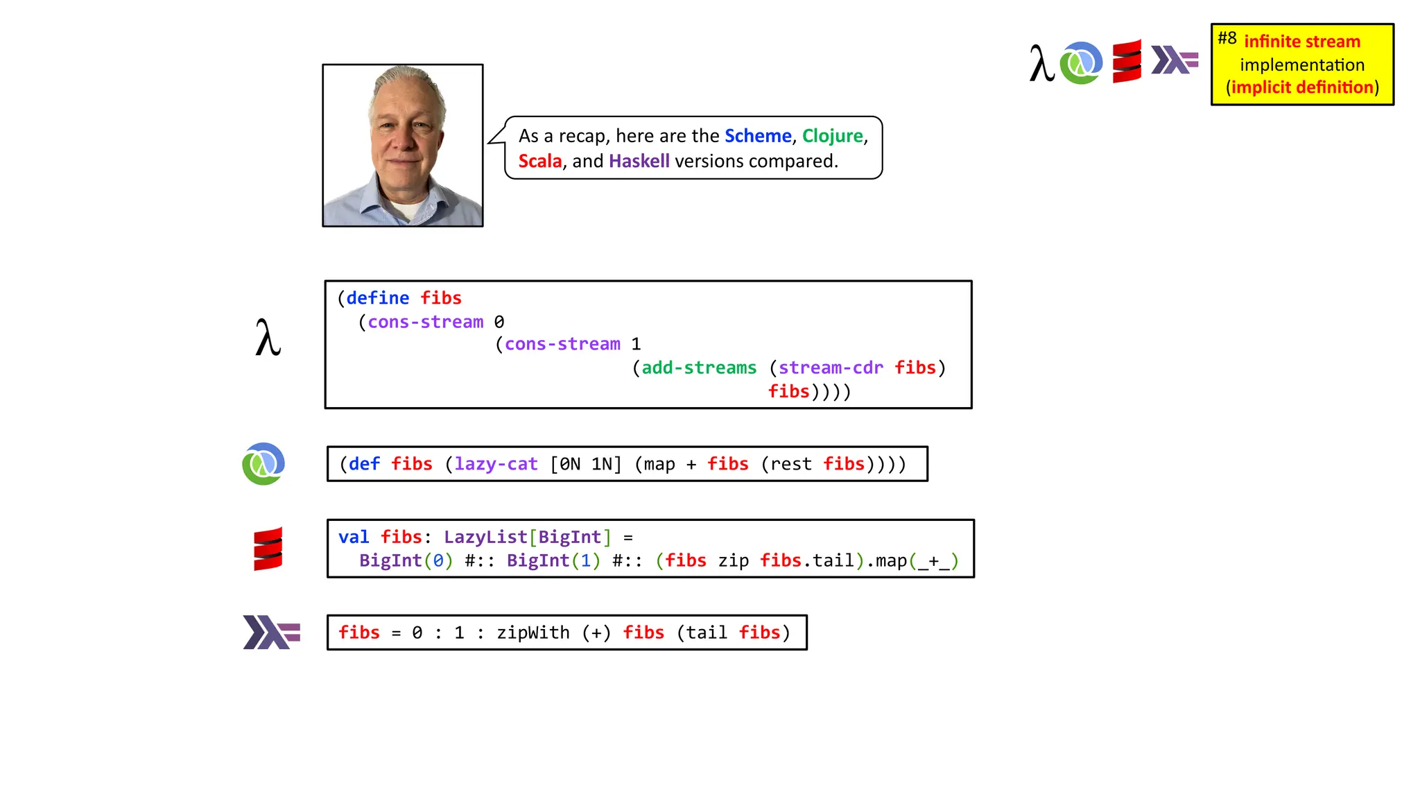val fibs: LazyList[BigInt] = BigInt(0) #:: BigInt(1) #:: (fibs zip fibs.tail).map(_+_) fibs = 0 : 1 : zipWith (+) fibs (tail fibs) As a recap, here are the Scheme, Clojure, Scala, and Haskell versions compared. (define fibs (cons-stream 0 (cons-stream 1 (add-streams (stream-cdr fibs) fibs)))) inﬁnite stream implementa)on (implicit deﬁni1on) #8 (def fibs (lazy-cat [0N 1N] (map + fibs (rest fibs)))) 