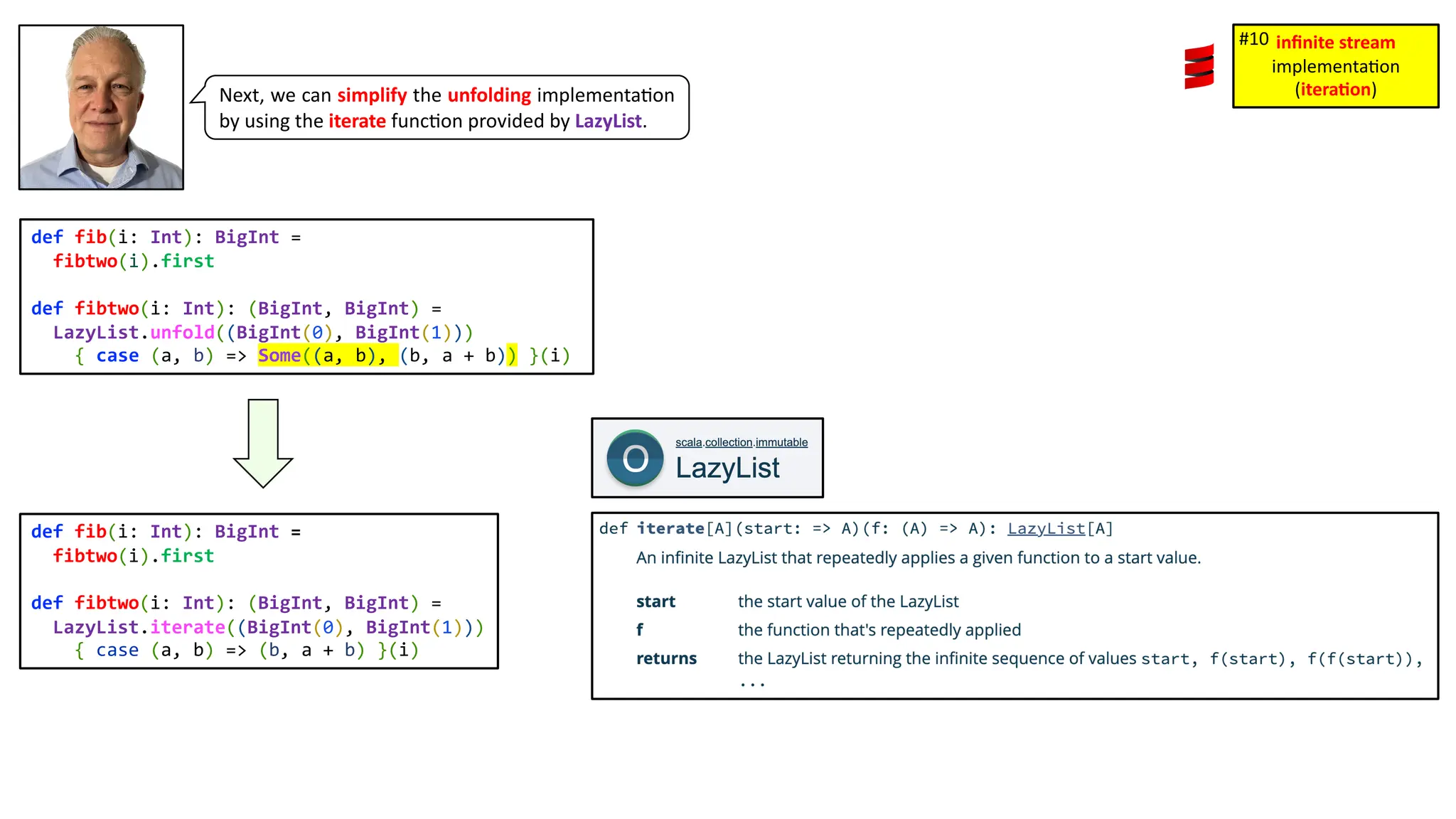 Next, we can simplify the unfolding implementa3on by using the iterate func3on provided by LazyList. def fib(i: Int): BigInt = fibtwo(i).first def fibtwo(i: Int): (BigInt, BigInt) = LazyList.unfold((BigInt(0), BigInt(1))) { case (a, b) => Some((a, b), (b, a + b)) }(i) def fib(i: Int): BigInt = fibtwo(i).first def fibtwo(i: Int): (BigInt, BigInt) = LazyList.iterate((BigInt(0), BigInt(1))) { case (a, b) => (b, a + b) }(i) inﬁnite stream implementa)on (itera1on) #10 