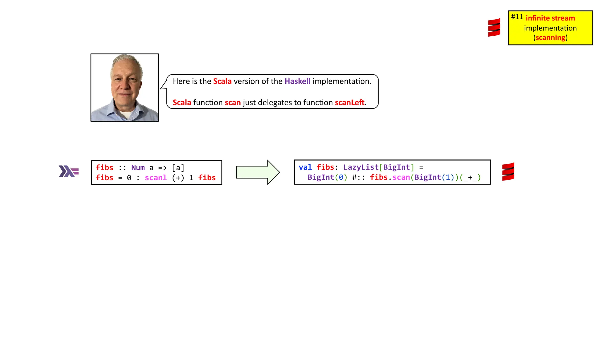 val fibs: LazyList[BigInt] = BigInt(0) #:: fibs.scan(BigInt(1))(_+_) inﬁnite stream implementa)on (scanning) #11 fibs :: Num a => [a] fibs = 0 : scanl (+) 1 fibs Here is the Scala version of the Haskell implementa3on. Scala func3on scan just delegates to func3on scanLeU. 