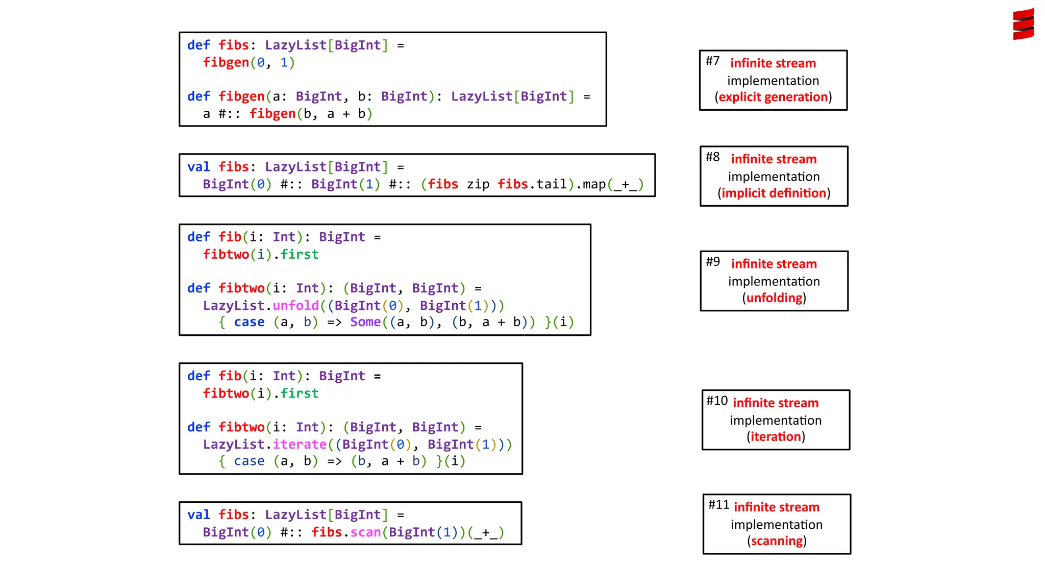 def fibs: LazyList[BigInt] = fibgen(0, 1) def fibgen(a: BigInt, b: BigInt): LazyList[BigInt] = a #:: fibgen(b, a + b) infinite stream implementation (explicit generation) #7 val fibs: LazyList[BigInt] = BigInt(0) #:: BigInt(1) #:: (fibs zip fibs.tail).map(_+_) inﬁnite stream implementa)on (implicit deﬁni1on) #8 val fibs: LazyList[BigInt] = BigInt(0) #:: fibs.scan(BigInt(1))(_+_) inﬁnite stream implementa)on (scanning) #11 def fib(i: Int): BigInt = fibtwo(i).first def fibtwo(i: Int): (BigInt, BigInt) = LazyList.iterate((BigInt(0), BigInt(1))) { case (a, b) => (b, a + b) }(i) inﬁnite stream implementa)on (itera1on) #10 def fib(i: Int): BigInt = fibtwo(i).first def fibtwo(i: Int): (BigInt, BigInt) = LazyList.unfold((BigInt(0), BigInt(1))) { case (a, b) => Some((a, b), (b, a + b)) }(i) inﬁnite stream implementa)on (unfolding) #9 