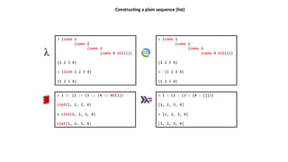 Construc)ng a plain sequence (list)
> (cons 1
(cons 2
(cons 3
(cons 4 nil))))
(1 2 3 4)
> `(1 2 3 4)
(1 2 3 4)
> 1 :: (2 :: (3 :: (4 :: Nil)))
List(1, 2, 3, 4)
> List(1, 2, 3, 4)
List(1, 2, 3, 4)
> 1 : (2 : (3 : (4 : [])))
[1, 2, 3, 4]
> [1, 2, 3, 4]
[1, 2, 3, 4]
> (cons 1
(cons 2
(cons 3
(cons 4 nil))))
(1 2 3 4)
> (list 1 2 3 4)
(1 2 3 4)
 