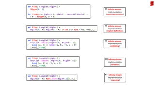 def fibs: LazyList[BigInt] =
fibgen(0, 1)
def fibgen(a: BigInt, b: BigInt): LazyList[BigInt] =
a #:: fibgen(b, a + b)
infinite stream
implementation
(explicit generation)
#7
val fibs: LazyList[BigInt] =
BigInt(0) #:: BigInt(1) #:: (fibs zip fibs.tail).map(_+_)
inﬁnite stream
implementa)on
(implicit deﬁni1on)
#8
val fibs: LazyList[BigInt] =
BigInt(0) #:: fibs.scan(BigInt(1))(_+_)
inﬁnite stream
implementa)on
(scanning)
#11
val fibs: LazyList[BigInt] =
LazyList.iterate((BigInt(0), BigInt(1))){
case (a, b) => (b, a + b)
}.map(_.first)
inﬁnite stream
implementa)on
(itera1on)
#10
val fibs: LazyList[BigInt] =
LazyList.unfold((BigInt(0), BigInt(1))){
case (a, b) => Some((a, b), (b, a + b))
}.map(_.first)
inﬁnite stream
implementa)on
(unfolding)
#9
 