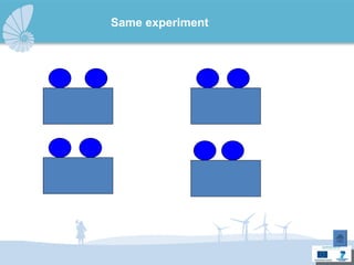Same experiment 