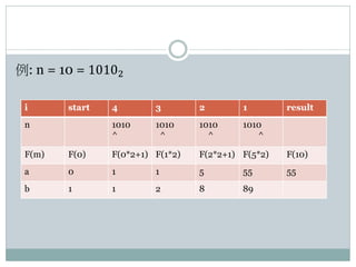 Fibonacci fast doubling : ARM assembly 實作 | PDF
