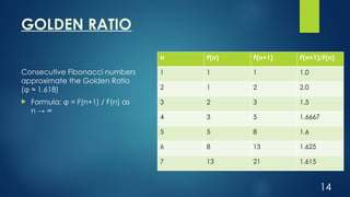 FIBONACCI NUMBERS AND IT'S APPLICATIONS (2) 3.pptx