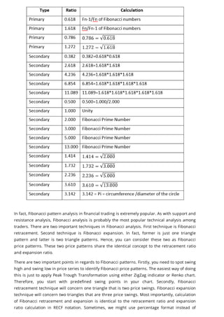 Fibonacci price patterns | PDF