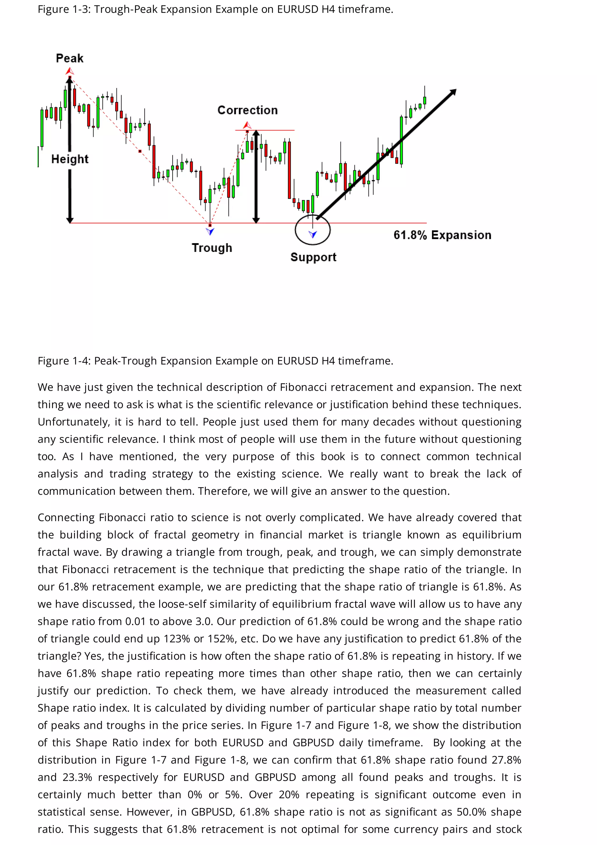 Figure 1-3: Trough-Peak Expansion Example on EURUSD H4 timeframe.
Figure 1-4: Peak-Trough Expansion Example on EURUSD H4 timeframe.
We have just given the technical description of Fibonacci retracement and expansion. The next
thing we need to ask is what is the scientific relevance or justification behind these techniques.
Unfortunately, it is hard to tell. People just used them for many decades without questioning
any scientific relevance. I think most of people will use them in the future without questioning
too. As I have mentioned, the very purpose of this book is to connect common technical
analysis and trading strategy to the existing science. We really want to break the lack of
communication between them. Therefore, we will give an answer to the question.
Connecting Fibonacci ratio to science is not overly complicated. We have already covered that
the building block of fractal geometry in financial market is triangle known as equilibrium
fractal wave. By drawing a triangle from trough, peak, and trough, we can simply demonstrate
that Fibonacci retracement is the technique that predicting the shape ratio of the triangle. In
our 61.8% retracement example, we are predicting that the shape ratio of triangle is 61.8%. As
we have discussed, the loose-self similarity of equilibrium fractal wave will allow us to have any
shape ratio from 0.01 to above 3.0. Our prediction of 61.8% could be wrong and the shape ratio
of triangle could end up 123% or 152%, etc. Do we have any justification to predict 61.8% of the
triangle? Yes, the justification is how often the shape ratio of 61.8% is repeating in history. If we
have 61.8% shape ratio repeating more times than other shape ratio, then we can certainly
justify our prediction. To check them, we have already introduced the measurement called
Shape ratio index. It is calculated by dividing number of particular shape ratio by total number
of peaks and troughs in the price series. In Figure 1-7 and Figure 1-8, we show the distribution
of this Shape Ratio index for both EURUSD and GBPUSD daily timeframe.  By looking at the
distribution in Figure 1-7 and Figure 1-8, we can confirm that 61.8% shape ratio found 27.8%
and 23.3% respectively for EURUSD and GBPUSD among all found peaks and troughs. It is
certainly much better than 0% or 5%. Over 20% repeating is significant outcome even in
statistical sense. However, in GBPUSD, 61.8% shape ratio is not as significant as 50.0% shape
ratio. This suggests that 61.8% retracement is not optimal for some currency pairs and stock
 