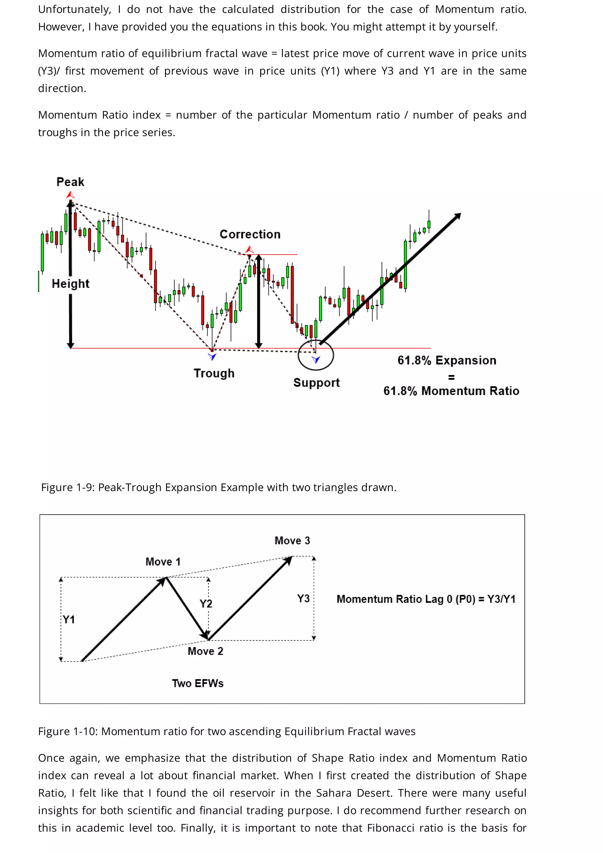 Unfortunately, I do not have the calculated distribution for the case of Momentum ratio.
However, I have provided you the equations in this book. You might attempt it by yourself.
Momentum ratio of equilibrium fractal wave = latest price move of current wave in price units
(Y3)/ first movement of previous wave in price units (Y1) where Y3 and Y1 are in the same
direction.
Momentum Ratio index = number of the particular Momentum ratio / number of peaks and
troughs in the price series.
 Figure 1-9: Peak-Trough Expansion Example with two triangles drawn.
Figure 1-10: Momentum ratio for two ascending Equilibrium Fractal waves
Once again, we emphasize that the distribution of Shape Ratio index and Momentum Ratio
index can reveal a lot about financial market. When I first created the distribution of Shape
Ratio, I felt like that I found the oil reservoir in the Sahara Desert. There were many useful
insights for both scientific and financial trading purpose. I do recommend further research on
this in academic level too. Finally, it is important to note that Fibonacci ratio is the basis for
 
