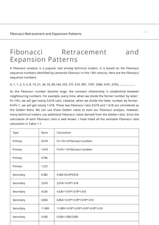 Fibonacci Retracement and
Expansion Patterns
A Fibonacci analysis is a popular tool among technical traders. It is based on the Fibonacci
sequence numbers identified by Leonardo Fibonacci in the 13th century. Here are the Fibonacci
sequence numbers:
0, 1, 1, 2, 3, 5, 8, 13, 21, 34, 55, 89,144, 233, 377, 610, 987, 1597, 2584, 4181, 6765, …………………
As the Fibonacci number become large, the constant relationship is established between
neighbouring numbers. For example, every time, when we divide the former number by latter: 
Fn-1/Fn, we will get nearly 0.618 ratio. Likewise, when we divide the latter number by former: 
Fn/Fn-1, we will get nearly 1.618. These two Fibonacci ratio 0.618 and 1.618 are considered as
the Golden Ratio. We can use these Golden ratios to start our Fibonacci analysis. However,
many technical traders use additional Fibonacci ratios derived from the Golden ratio. Since the
calculation of each Fibonacci ratio is well known, I have listed all the available Fibonacci ratio
calculation in Table 1-1.
Type Ratio Calculation
Primary 0.618 Fn-1/Fn of Fibonacci numbers
Primary 1.618 Fn/Fn-1 of Fibonacci numbers
Primary 0.786
Primary 1.272
Secondary 0.382 0.382=0.618*0.618
Secondary 2.618 2.618=1.618*1.618
Secondary 4.236 4.236=1.618*1.618*1.618
Secondary 6.854 6.854=1.618*1.618*1.618*1.618
Secondary 11.089 11.089=1.618*1.618*1.618*1.618*1.618
Secondary 0.500 0.500=1.000/2.000
Fibonacci Retracement and Expansion Patterns
/ / /
 