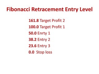 Fibonacci Retracement Entry Level
161.8 Target Profit 2
100.0 Target Profit 1
50.0 Enrty 1
38.2 Entry 2
23.6 Entry 3
0.0 Stop loss
 
