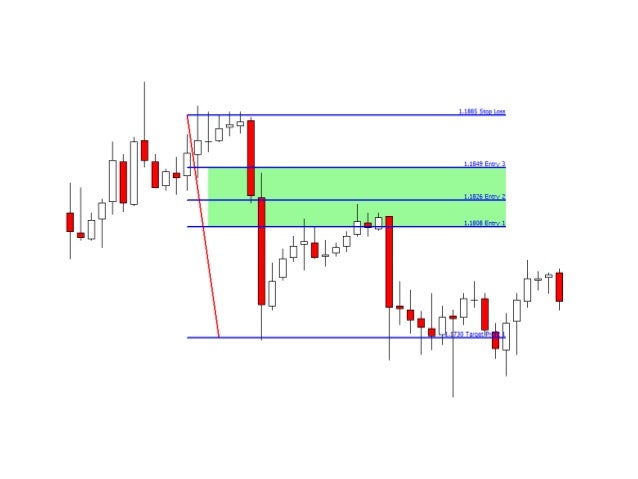 Fibonacci Retracement Level - 