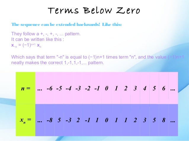 Fibonacci sequence examples - datingrilly