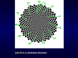 Fibonacci sequence and golden ratio