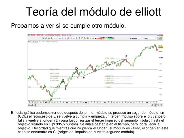 Numeros fibonacci forex