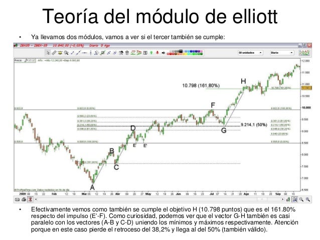 Ondas de elliot y fibonacci
