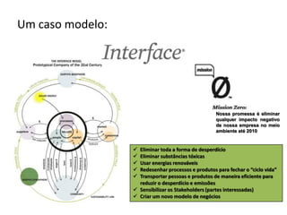 Um caso modelo:




                                                    Nossa promessa é eliminar
                                                    qualquer impacto negativo
                                                    de nossa empresa no meio
                                                    ambiente até 2010


                   Eliminar toda a forma de desperdício
                   Eliminar substâncias tóxicas
                   Usar energias renováveis
                   Redesenhar processos e produtos para fechar o “ciclo vida”
                   Transportar pessoas e produtos de maneira eficiente para
                    reduzir o desperdício e emissões
                   Sensibilizar os Stakeholders (partes interessadas)
                   Criar um novo modelo de negócios
 