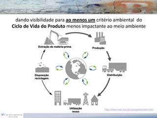 dando visibilidade para ao menos um critério ambiental do
Ciclo de Vida do Produto menos impactante ao meio ambiente


            Extração de matéria-prima           Produção




          Disposição                                        Distribuição
          reciclagem




                                   Utilização              http://www.mel.nist.gov/programs/slim.htm
                                     reuso
 