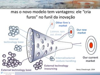 mas o novo modelo tem vantagens: ele “cria
               furos” no funil da inovação
                                    Other firm´s
                                      market
                                                        Our new
                               Licence, spin
                                                        market
                               out, divest
      Internal
  technology base




                                    Internal/external          Our current
                                    venture handling             market
                           External technology
                           insourcing                   Henry Chesbrough, 2004
External technology base
 