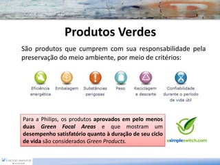 Produtos Verdes
São produtos que cumprem com sua responsabilidade pela
preservação do meio ambiente, por meio de critérios:




Para a Philips, os produtos aprovados em pelo menos
duas Green Focal Areas e que mostram um
desempenho satisfatório quanto à duração de seu ciclo
de vida são considerados Green Products.
 