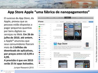 App Store Apple “uma fábrica de nanopagamentos”
O sucesso da App Store, da
Apple, provou que as
pessoas estão dispostas a




                                                     Fonte: http://latam.apple.com/pr/articulo/?id=1624&r=br
pagar pequenas quantias
por bens digitais ou
serviços na Web. Em 26 de
julho de 2010, até ontem,
a Apple® anunciou que
seus consumidores fizeram
mais de 5 bilhões de
downloads de aplicativos,
por preços entre U$ 0,99 e
4,99.
A previsão é que em 2015
serão 25 bi apps baixados.
        Juniper Research,2010
 