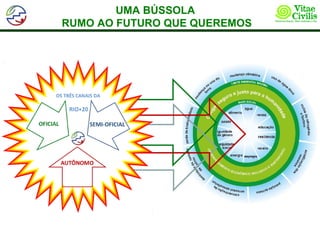 UMA BÚSSOLA
RUMO AO FUTURO QUE QUEREMOS
 