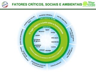 FATORES CRÍTICOS, SOCIAIS E AMBIENTAIS
 