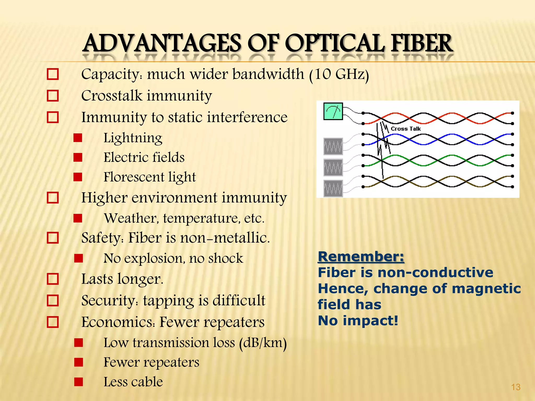 13
ADVANTAGES OF OPTICAL FIBER
 Capacity: much wider bandwidth (10 GHz)
 Crosstalk immunity
 Immunity to static interference
 Lightning
 Electric fields
 Florescent light
 Higher environment immunity
 Weather, temperature, etc.
 Safety: Fiber is non-metallic.
 No explosion, no shock
 Lasts longer.
 Security: tapping is difficult
 Economics: Fewer repeaters
 Low transmission loss (dB/km)
 Fewer repeaters
 Less cable
Remember:
Fiber is non-conductive
Hence, change of magnetic
field has
No impact!
 