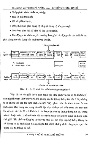 mo phong he thong tt so