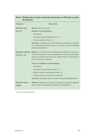 FIBROMIALGIA 2011:RECOMENDACIONES CEVIHP/SE#8DB77                 17/11/11       17:28     Página 149




               Tabla 5. Medidas para el manejo escalonado del paciente con FM según su grado
                        de afectación

                Afectación*                                     Intervención

               Afectación leve         Manejo: Atención primaria.
               FIQ< 39                 Medidas no farmacológicas
                                       – Información.

                                       – Consejos en autocuidados (Anexo 11).

                                       – Ejercicio aeróbico (Anexo 12).

                                       Fármacos: Considerar sólo si fracasan los autocuidados y el ejerci­
                                       cio o mientras estos hacen efecto, en función de la sintomatología

                                       predominante (Tabla 7).


               Afectación moderada Manejo: En función de las necesidades del paciente, de la puntua­
               FIQ ≥39 y <59       ción de la afectación, recursos disponibles y la formación del profe-
                                   sional, los pacientes de este grupo pueden iniciar el tratamiento en
                                   atención primaria o derivarse.

                                       Iniciar con medidas no farmacológicas
                                       – Información

                                       – Consejos en autocuidados (Anexo 11).

                                       – Ejercicio aeróbico supervisado (Anexo 12).

                                       – Terapia cognitivo conductual o conductual.

                                       Fármacos: Considerar tratar en función de la sintomatología (Tabla 7).


               Afectación grave        Manejo: Tratamiento en escalón secundario por personal especiali­
               FIQ≥59                  zado. Puede ser necesario el tratamiento multidisciplinar.



               * Grado de la recomendación D.




              FIBROMIALGIA                                                                                 149
 