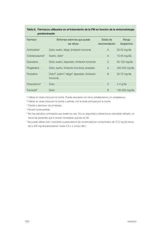 FIBROMIALGIA 2011:RECOMENDACIONES CEVIHP/SE#8DB77                             17/11/11        17:28        Página 150




               Tabla 6. Fármacos utilizados en el tratamiento de la FM en función de la sintomatología
                        predominante

               Fármaco                            Síntomas sobre los que puede                Grado de             Rango
                                                           ser eficaz                      recomendación        terapéutico

               Amitriptilinaa             Dolor, sueño, fatiga, limitación funcional                A        25-50 mg/día

               Ciclobenzaprinab           Sueño,   dolorc                                           A        10-40 mg/día

               Duloxetina                 Dolor, sueño, depresión, limitación funcional             A        60-120 mg/día

               Pregabalina                Dolor, sueño, limitación funcional, ansiedad              A        300-450 mg/día

               Fluoxetina                 Dolord, sueñod, fatigad, depresión, limitación            B        20-70 mg/día
                                          funcional

               Paracetamole               Dolor                                                     D        2-4 g/día

               Tramadolf                  Dolor                                                     B        150-300 mg/día

               a. Utilizar   en dosis única por la noche. Puede asociarse con otros antidepresivos y/o analgésicos.
               b. Utilizar   en dosis única por la noche o partida, con la dosis principal por la noche.
               c. Tiende     a disminuir con el tiempo.
               d. Acción     controvertida.
               e. No   hay estudios controlados que avalen su uso. Por su seguridad y tolerancia es razonable utilizarlo; un
                tercio de pacientes que lo toman consideran que les es útil.
               f. Se   puede utilizar solo o asociado a paracetamol (se comercializa en comprimidos de 37,5 mg de trama­
                dol y 325 mg de paracetamol -dosis 4.0 ± 2 comp./día-)




              150                                                                                                        SANIDAD
 