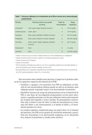 FIBROMIALGIA 2011:RECOMENDACIONES CEVIHP/SE#8DB77                             17/11/11        17:27        Página 73




               Tabla 7. Fármacos utilizados en el tratamiento de la FM en función de la sintomatología
                        predominante

               Fármaco                             Síntomas sobre los que puede               Grado de             Rango
                                                            ser eficaz                     recomendación        terapéutico

               Amitriptilinaa             Dolor, sueño, fatiga, limitación funcional                A        25-50 mg/día

               Ciclobenzaprinab           Sueño, dolorc                                             A        10-40 mg/día

               Duloxetina                 Dolor, sueño, depresión, limitación funcional             A        60-120 mg/día

               Pregabalina                Dolor, sueño, limitación funcional, ansiedad              A        300-450 mg/día

               Fluoxetina                 Dolord, sueñod, fatigad, depresión, limitación            B        20-70 mg/día
                                          funcional

               Paracetamole               Dolor                                                     D        2-4 g/día

               Tramadolf                  Dolor	                                                    B        150-300 mg/día

               a. Utilizar   en dosis única por la noche. Puede asociarse con otros antidepresivos y/o analgésicos.
               b. Utilizar   en dosis única por la noche o partida, con la dosis principal por la noche.
               c. Tiende     a disminuir con el tiempo.
               d. Acción     controvertida.
               e. No   hay estudios controlados que avalen su uso. Por su seguridad y tolerancia es razonable utilizarlo; un
                tercio de pacientes que lo toman consideran que les es útil.
               f. Se   puede utilizar solo o asociado a paracetamol (se comercializa en comprimidos de 37,5 mg de trama­
                dol y 325 mg de paracetamol –dosis 4.0 ± 2 comp./día–)




                   Son necesarios más estudios para precisar el papel en la práctica clíni­
              ca de los siguientes aspectos del manejo de la FM:
                        –	 Clasificar y agrupar a los pacientes con FM en subgrupos, en fun­
                           ción de sus características clínicas, puede ser útil en su manejo; cada
                           subgrupo puede responder mejor a un determinado tratamiento.
                        –	 Identificar factores de riesgo de mal pronóstico en la evolución de la
                           FM es una línea de investigación prometedora; servirá para selec­
                           cionar a aquellos pacientes en los que debemos iniciar precozmente
                           las terapias del segundo y tercer escalón. El pensamiento catastro­
                           fista ante el dolor es uno de ellos. La falta de autoeficacia en el ma­
                           nejo del dolor y sus consecuencias y el miedo al dolor y al movi­
                           miento pueden ser otros.
                        –	 La terapia cognitivo conductual juega un papel clave en el manejo
                           del paciente con FM en los grados de afectación moderada y grave.
                           Está por determinar si la intervención temprana, en la afectación
                           leve, mejora el pronóstico y resulta coste-efectiva.




              FIBROMIALGIA                                                                                                    73
 