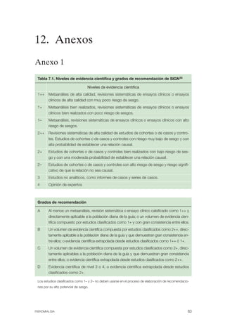 FIBROMIALGIA 2011:RECOMENDACIONES CEVIHP/SE#8DB77                    17/11/11       17:27      Página 83




              12. Anexos
              Anexo 1

               Tabla 7.1. Niveles de evidencia científica y grados de recomendación de SIGN35

                                                 Niveles de evidencia cientifica
               1++    Metaanálisis de alta calidad, revisiones sistemáticas de ensayos clínicos o ensayos
                      clínicos de alta calidad con muy poco riesgo de sesgo.
               1+     Metaanálisis bien realizados, revisiones sistemáticas de ensayos clínicos o ensayos
                      clínicos bien realizados con poco riesgo de sesgos.
               1–     Metaanálisis, revisiones sistemáticas de ensayos clínicos o ensayos clínicos con alto
                      riesgo de sesgos.
               2++    Revisiones sistemáticas de alta calidad de estudios de cohortes o de casos y contro­
                      les. Estudios de cohortes o de casos y controles con riesgo muy bajo de sesgo y con
                      alta probabilidad de establecer una relación causal.
               2+     Estudios de cohortes o de casos y controles bien realizados con bajo riesgo de ses­
                      go y con una moderada probabilidad de establecer una relación causal.
               2–     Estudios de cohortes o de casos y controles con alto riesgo de sesgo y riesgo signifi­
                      cativo de que la relación no sea causal.
               3      Estudios no analíticos, como informes de casos y series de casos.
               4      Opinión de expertos



               Grados de recomendación

               A      Al menos un metaanálisis, revisión sistemática o ensayo clínico calsificado como 1++ y
                      directamente aplicable a la población diana de la guía; o un volumen de evidencia cien­
                      tífica compuesto por estudios clasificados como 1+ y con gran consistencia entre ellos.
               B      Un volumen de evidencia científica compuesta por estudios clasificados como 2++, direc­
                      tamente aplicable a la población diana de la guía y que demuestran gran consistencia en­
                      tre ellos; o evidencia científica extrapolada desde estudios clasificados como 1++ ó 1+.
               C      Un volumen de evidencia científica compuesta por estudios clasificados como 2+, direc­
                      tamente aplicables a la población diana de la guía y que demuestran gran consistencia
                      entre ellos; o evidencia científica extrapolada desde estudios clasificados como 2++.
               D      Evidencia científica de nivel 3 o 4; o evidencia científica extrapolada desde estudios
                      clasificados como 2+.

               Los estudios clasificados como 1– y 2– no deben usarse en el proceso de elaboración de recomendacio­
               nes por su alto potencial de sesgo.




              FIBROMIALGIA                                                                                       83
 