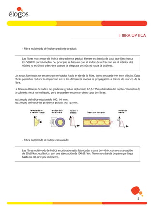 FIBRA OPTICA

      - Fibra multimodo de índice gradiante gradual:


      Las fibras multimodo de índice de gradiente gradual tienen una banda de paso que llega hasta
      los 500MHz por kilómetro. Su principio se basa en que el índice de refracción en el interior del
      núcleo no es único y decrece cuando se desplaza del núcleo hacia la cubierta.


Los rayos luminosos se encuentran enfocados hacia el eje de la fibra, como se puede ver en el dibujo. Estas
fibras permiten reducir la dispersión entre los diferentes modos de propagación a través del núcleo de la
fibra.

La fibra multimodo de índice de gradiente gradual de tamaño 62,5/125m (diámetro del núcleo/diámetro de
la cubierta) está normalizado, pero se pueden encontrar otros tipos de fibras:

Multimodo de índice escalonado 100/140 mm.
Multimodo de índice de gradiente gradual 50/125 mm.




      - Fibra multimodo de índice escalonado:


      Las fibras multimodo de índice escalonado están fabricadas a base de vidrio, con una atenuación
      de 30 dB/km, o plástico, con una atenuación de 100 dB/km. Tienen una banda de paso que llega
      hasta los 40 MHz por kilómetro.




                                                                                                         12
 