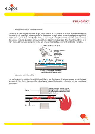 FIBRA OPTICA

      - Mayor protección en lugares húmedos:

En cables de tubo holgado rellenos de gel, el gel dentro de la cubierta se asienta dejando canales que
permitan que el agua migre hacia los puntos de terminación. El agua puede acumularse en pequeñas piscinas
en los vacíos, y cuando la delicada fibra óptica es expuesta, la vida útil es recortada por los efectos dañinos
del agua en contacto. Combaten la intrusión de humedad con múltiples capas de protección alrededor de la
fibra óptica. El resultado es una mayor vida útil y mayor fiabilidad especialmente ambientes húmedos.




                                                               1. Cubierta externa
                                                               2. Cubierta
                                                                  de subcable
                                                                  elastomérica
                                                               3. Tight-Buffer
                                                                  900 jim




                                             Cables rellenos de gel dejan
                                             las fibras expuestas al agua
      - Protección anti-inflamable:

Los nuevos avances en protección anti-inflamable hacen que disminuya el riesgo que suponen las instalaciones
antiguas de fibra óptica que contenían cubiertas de material inflamable y relleno de gel que también es
inflamable.


                                                          Cables de tubo suelto rellena
                       Pared                              con gel pueden conducir fuego
                                                          profundamente en las paredes
                                                          y conductos.




                       Gel inflamable




                                                                                                           17
 