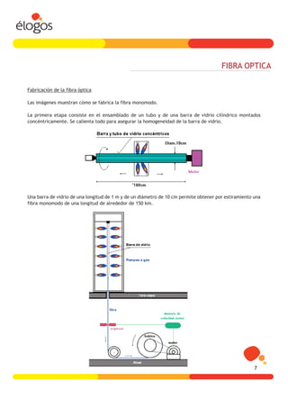 FIBRA OPTICA

Fabricación de la fibra óptica

Las imágenes muestran cómo se fabrica la fibra monomodo.

La primera etapa consiste en el ensamblado de un tubo y de una barra de vidrio cilíndrico montados
concéntricamente. Se calienta todo para asegurar la homogeneidad de la barra de vidrio.




Una barra de vidrio de una longitud de 1 m y de un diámetro de 10 cm permite obtener por estiramiento una
fibra monomodo de una longitud de alrededor de 150 km.




                                                                                                      7
 