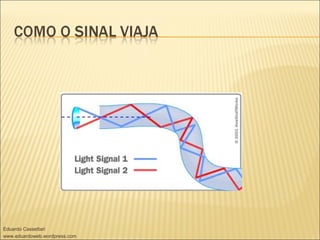 Eduardo Cassettari
www.eduardoweb.wordpress.com
 