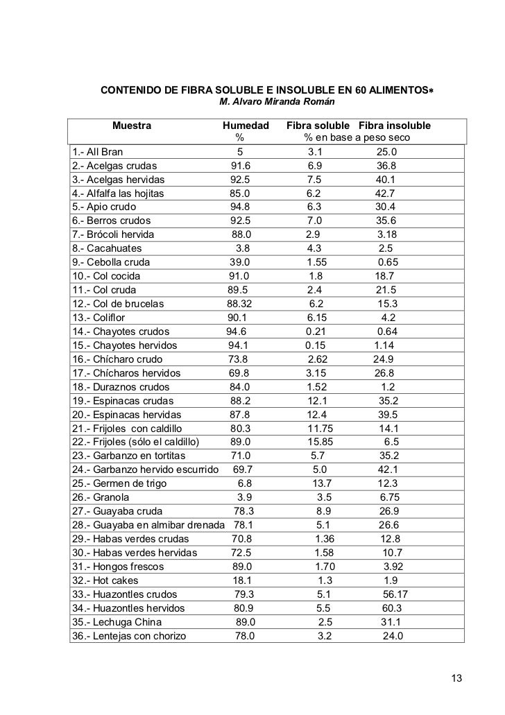 alimentos ricos en fibra soluble fibra dietaria en la nutrici 211 n alimentos ricos en fibra soluble fibra dietaria en la nutrici 211 n