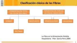 Clasificación clásica de las Fibras
5
FERMENTACIÓN TOTAL
EN COLON (SOLUBLE)
FERMENTACIÓN PARCIAL
EN COLON (INSOLUBLE)
GOMAS MUCÍLAGOS
PECTINAS
HEMICELULOSAS CELULOSAS
La Fibra en la Alimentación Ámbito
Hospitalario Pilar García Peris.2004
 