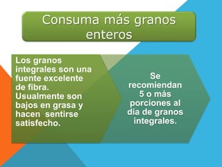 Consuma más granos
enteros
Los granos
integrales son una
fuente excelente
de fibra.
Usualmente son
bajos en grasa y
hacen sentirse
satisfecho.
Se
recomiendan
5 o más
porciones al
día de granos
integrales.
 