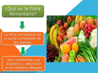 ¿Qué es la Fibra
Alimentaria?
La fibra alimentaria es
la parte comestible de
las plantas
Son resistentes a la
digestión y absorción
en el intestino delgado
 