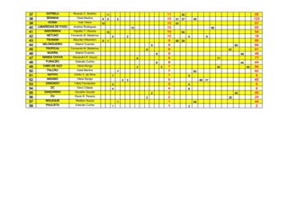 37       ESTRELA          Ricardo C. Botelho          11                                            11        55                                                    55
38        SENINHA            Osiel Martins       6    2        2                                    10   51   27       45                                           123
39        KIOMA               Ivan Vieira        10                                                 10   67                                                         67
40   LABAREDAS DE FOGO    Anelmo Rodrigues                                 10                       10                                65                            65
41      ANDORINHA         Hipolito T. Oliveira        10                                            10        54                                                    54
42        NETUNO         Fernando M. Medeiros              8           2                            10             9             9                                  18
43       TSUNAMI          Maurilei Hillesheim    8    1                                             9    60   25                                                    85
44     MILONGUEIRO          Altamir Evaristo                                            9           9                                                64             64
45       TROPICAL        Fernando M. Medeiros                                       9               9                                           61                  61
46        MUKIRA            Altamir Evaristo                                                9       9                                                     49        49
47     MANDA CHUVA        Alexandre R. Souza                                    8                   8                                      77                       77
48       FURACÃO            Estevão Cunha                                                   8       8                                                     44        44
49      CABO DE AÇO          Vânio Búrigo                                       2               5   7                                      54                  40   94
50        FALCÃO             Osiel Martins                     7                                    7                  60                                           60
51        NATIVO           Orildo V. da Silva              7                                        7              9                                                 9
52        MÁXIMO             Vânio Búrigo                          2   3                            5                       48   17                                 65
53       ZANGADO           Fábio Fernandes                 5                                        5              6                                                 6
54          DC               Darci Cidade                  4                                        4              6                                                 6
55      DANÇARINO          Osvaldo Goudel                                               2           2                                                45             45
56          FH             Paulo R. Pereira                                         2               2                                           25                  25
57       MOLEQUE            Welliton Souza                     1                                    1                  44                                           44
58       PAULISTA           Estevão Cunha                  1                                        1              2                                                 2
 